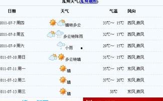 瓜州今日天气预报,今日气温宜人，微风拂面”