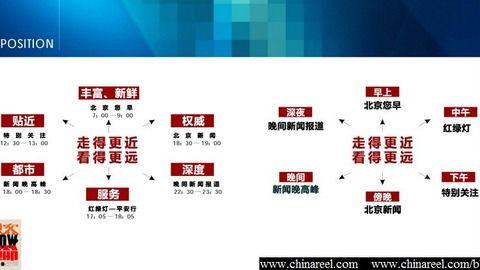 北京公共频道在线观看,实时掌握城市动态