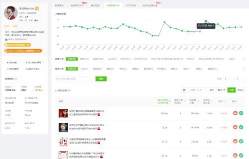 飞瓜数据小程序今日头条,今日头条热门内容趋势解析”