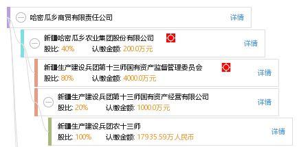 哈密瓜乡今日头条,瓜香四溢，探寻新疆哈密瓜的秘密之旅