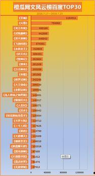 今日瓜榜排名,今日热门事件排行揭晓