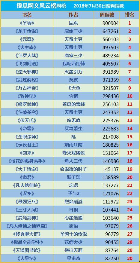 今日瓜榜排名,今日热门事件排行揭晓