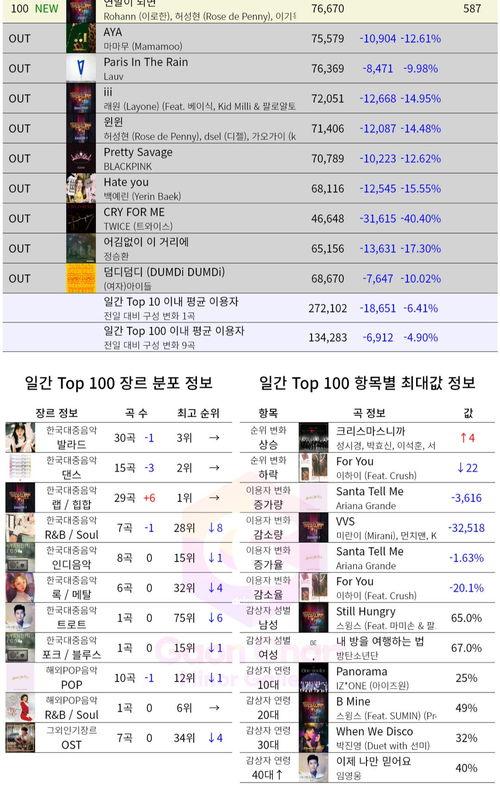 今日瓜榜排名,今日热门事件排行揭晓