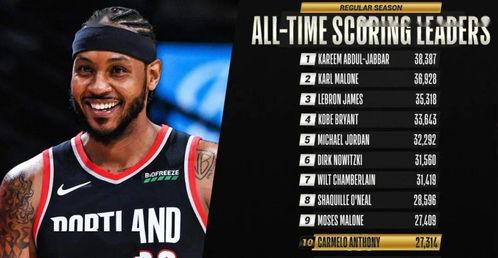 瓜哥今日得分,得分突破新高！